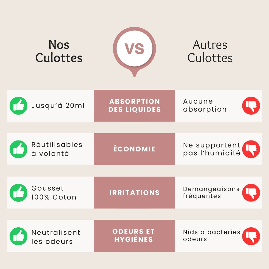 Culottes anti-fuites