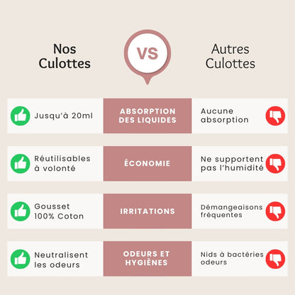 Culottes anti-fuites